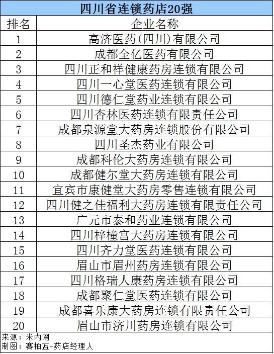 网上药店排名前十(刚刚全国百强药店名单公布)(11)