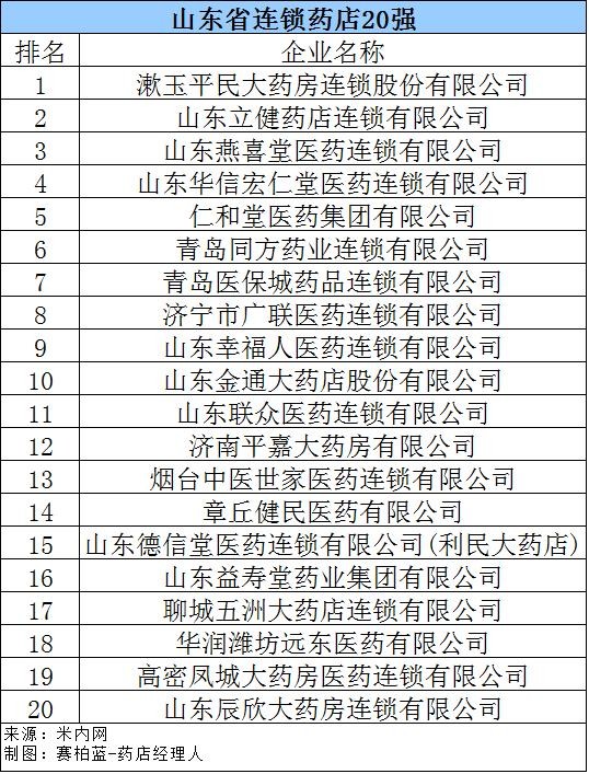 网上药店排名前十(刚刚全国百强药店名单公布)(7)