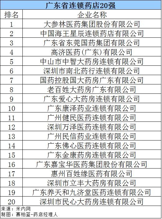 网上药店排名前十(刚刚全国百强药店名单公布)(6)