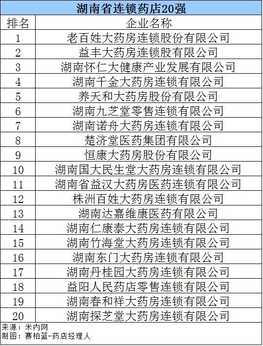 网上药店排名前十(刚刚全国百强药店名单公布)(8)