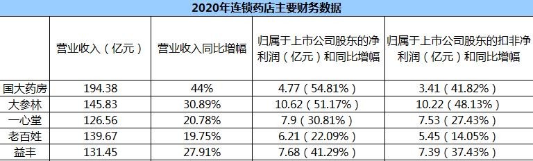 网上药店排名前十(刚刚全国百强药店名单公布)(2)