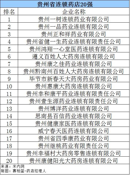 网上药店排名前十(刚刚全国百强药店名单公布)(13)