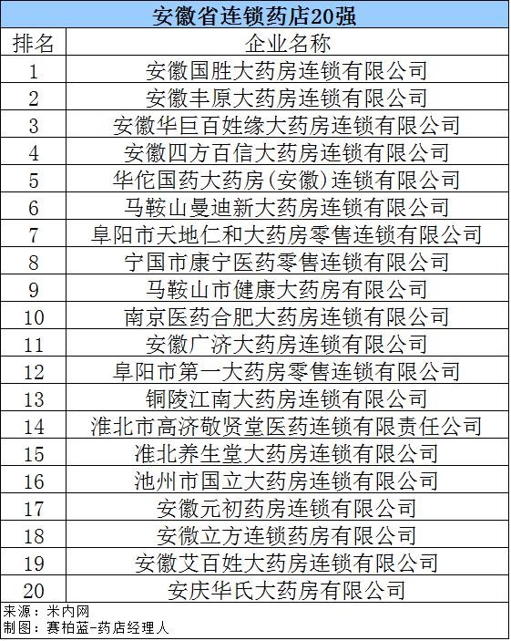 网上药店排名前十(刚刚全国百强药店名单公布)(12)