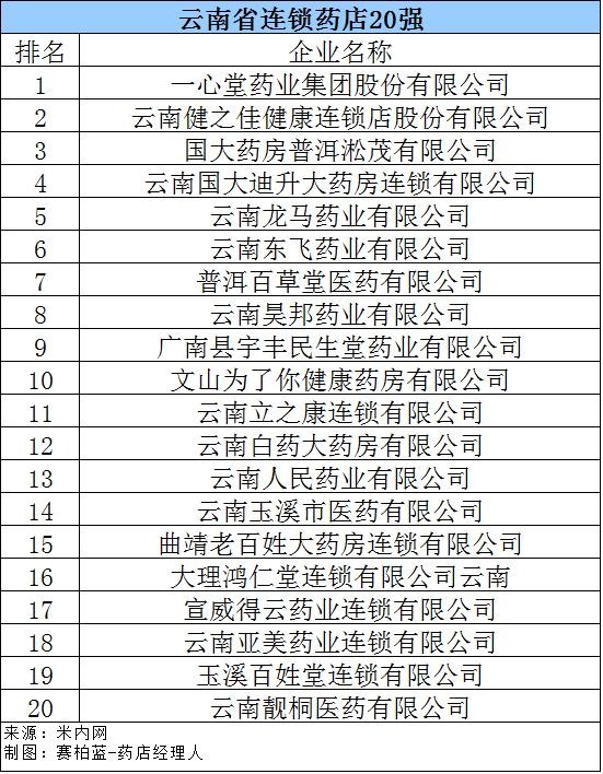 网上药店排名前十(刚刚全国百强药店名单公布)(14)