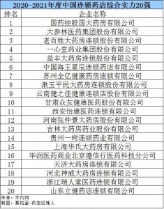 网上药店排名前十(刚刚全国百强药店名单公布)