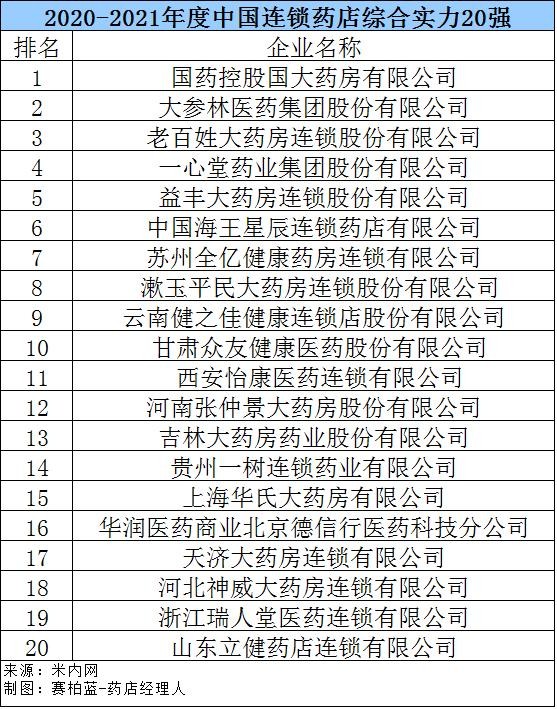 网上药店排名前十(刚刚全国百强药店名单公布)(1)