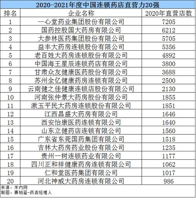 网上药店排名前十(刚刚全国百强药店名单公布)(3)
