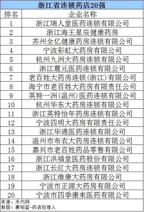 网上药店排名前十(刚刚全国百强药店名单公布)(10)