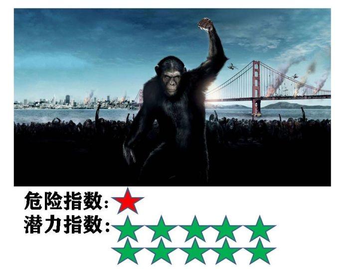 世界十大怪物(盘点电影世界里的10大怪兽)