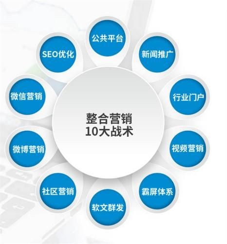 网络营销品牌策略,网络营销品牌案例-第1张图片-