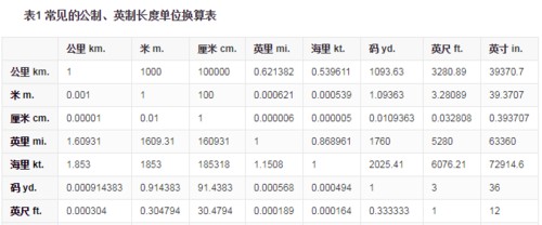 节等于多少公里每秒