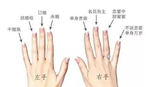 戒指戴法的意义,戒指的戴法和意义男女左右手图4