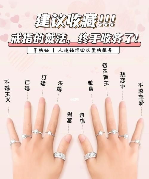 戒指的戴法和意义