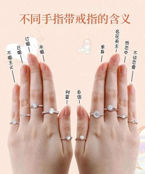 戒指戴法含义是什么?