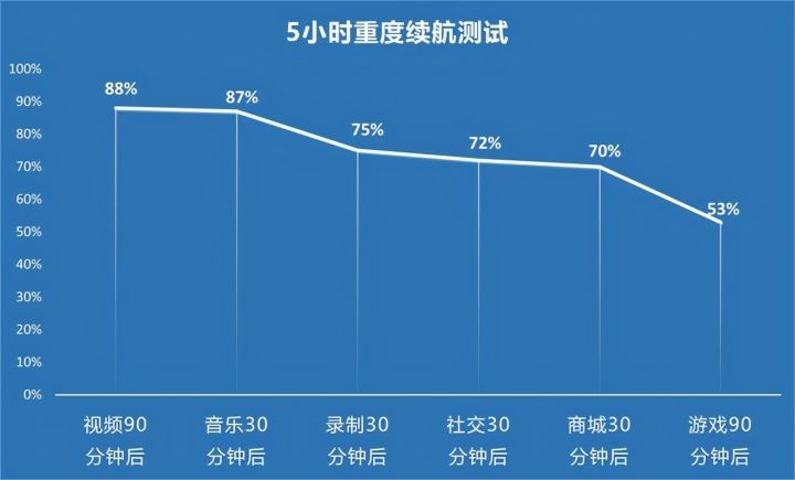 vivos9手机参数配置(拔高硬件性能手机全面评测)