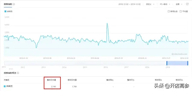 张亮麻辣烫加盟官方网站(张亮麻辣烫官网) 张亮 官方 第7张 张亮麻辣烫加盟官方网站(张亮麻辣烫官网) 张亮 官方 第7张
