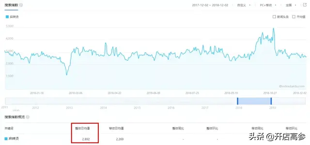 张亮麻辣烫加盟官方网站(张亮麻辣烫官网) 张亮 官方 第6张 张亮麻辣烫加盟官方网站(张亮麻辣烫官网) 张亮 官方 第6张
