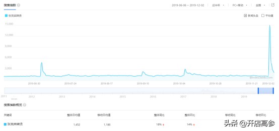 张亮麻辣烫加盟官方网站(张亮麻辣烫官网) 张亮 官方 第4张 张亮麻辣烫加盟官方网站(张亮麻辣烫官网) 张亮 官方 第4张