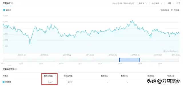 张亮麻辣烫加盟官方网站(张亮麻辣烫官网) 张亮 官方 第5张 张亮麻辣烫加盟官方网站(张亮麻辣烫官网) 张亮 官方 第5张