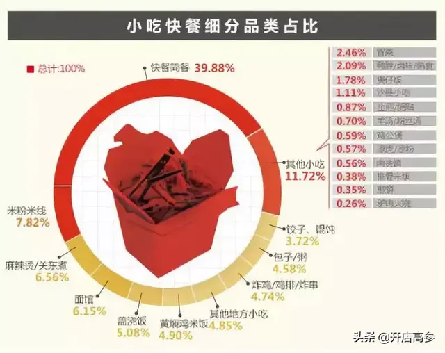 张亮麻辣烫加盟官方网站(张亮麻辣烫官网) 张亮 官方 第12张 张亮麻辣烫加盟官方网站(张亮麻辣烫官网) 张亮 官方 第12张
