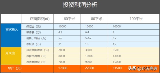 张亮麻辣烫加盟官方网站(张亮麻辣烫官网) 张亮 官方 第2张 张亮麻辣烫加盟官方网站(张亮麻辣烫官网) 张亮 官方 第2张
