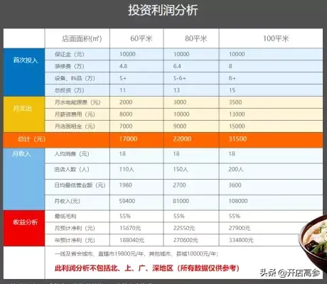 张亮麻辣烫加盟官方网站(张亮麻辣烫官网) 张亮 官方 第11张 张亮麻辣烫加盟官方网站(张亮麻辣烫官网) 张亮 官方 第11张
