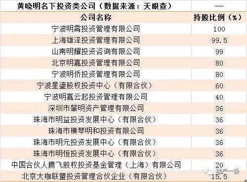 黄晓明为什么那么有钱身价资产多少亿?黄晓明有多少公司商业版图