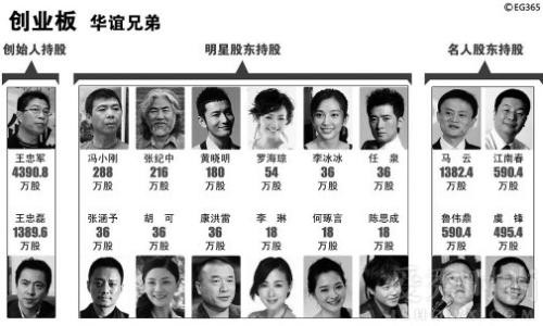 黄晓明为什么那么有钱身价资产多少亿?黄晓明有多少公司商业版图