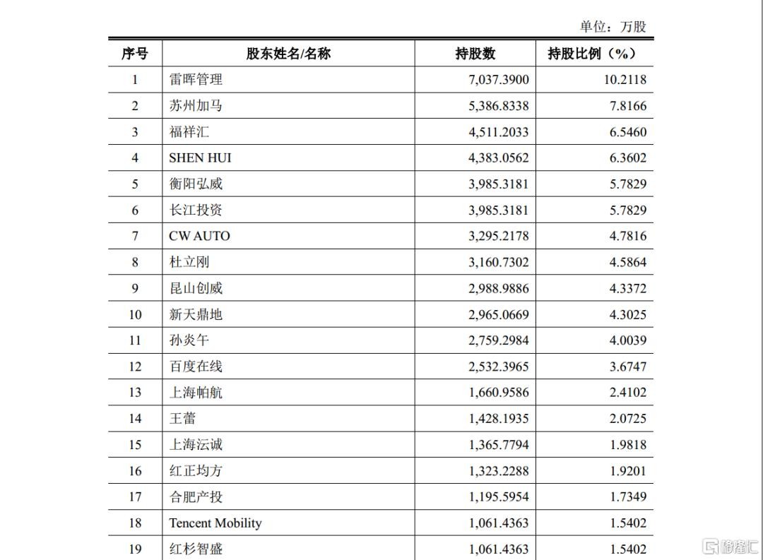 威马汽车是哪个公司旗下的品牌(威马汽车是哪个品牌旗下的汽车品牌)