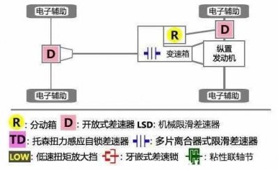 斯巴鲁力狮是什么四驱,力狮四驱性能怎么样