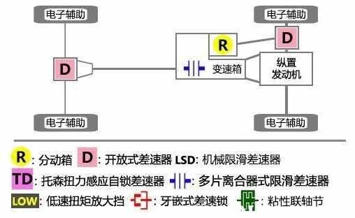 斯巴鲁力狮是什么四驱,力狮四驱性能怎么样-