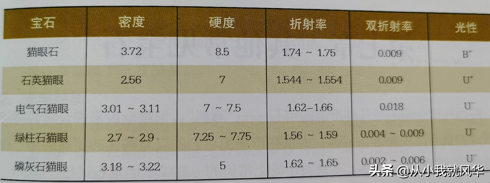 怎样分辨猫眼石手镯真假（如何辨别真假猫眼石）