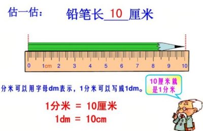 十公分有多长手机参考图,日常生活中10厘米参照物