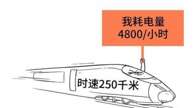 电池可以带上高铁吗,六百瓦的电池可以带上高铁吗?