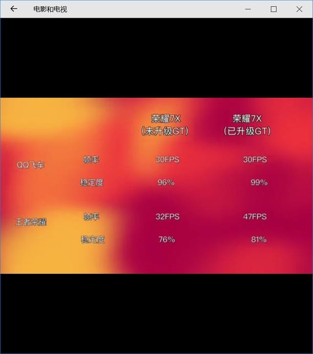 荣耀畅玩7x手机游戏测评（游戏性能大展现）(5)