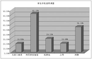 初中生如何在手机上挣钱:初中生如何自己赚钱!?