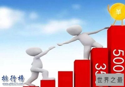 ​世界进口税率最高十大国家，第一伊朗高达28%