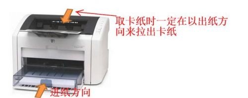 打印机卡纸怎么办 纸弄不出来(家用打印机卡纸怎么办)-第2张图片-