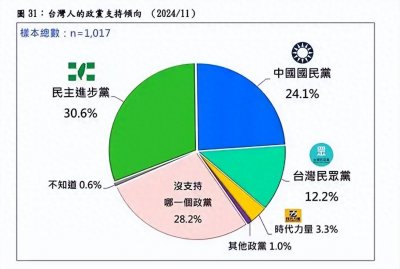 中国台湾省党派未来争取省长选票战胜民进党的新出路