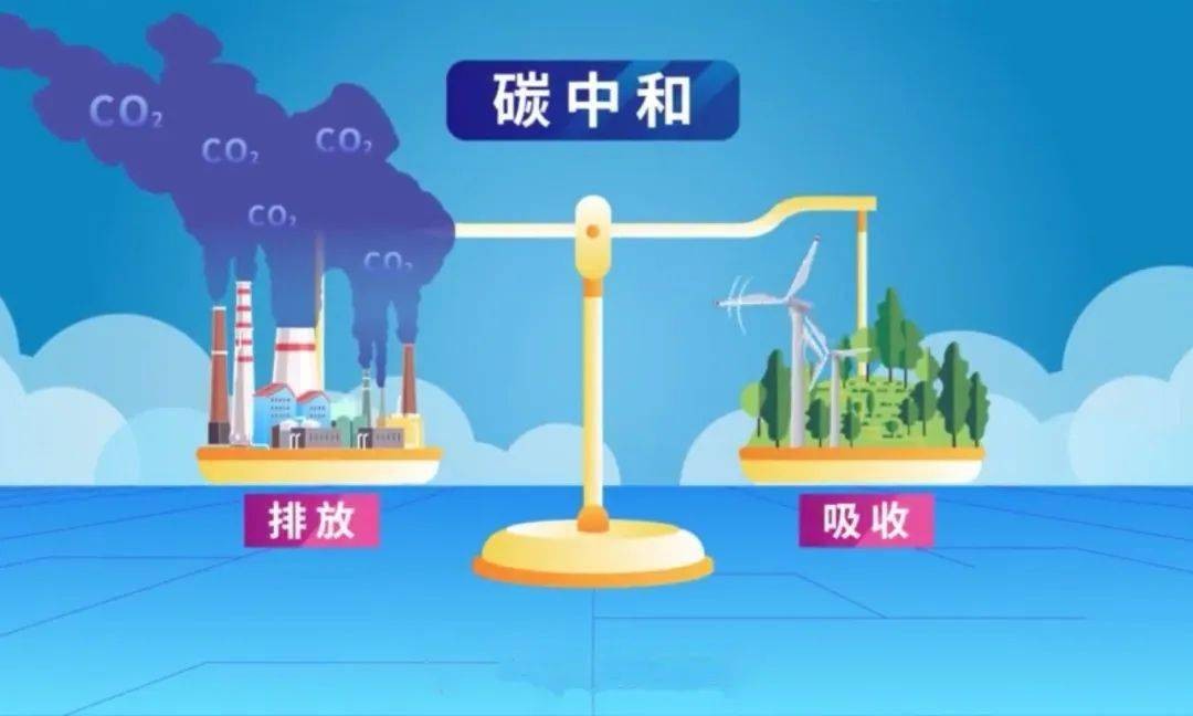 碳达峰和碳中和的目标时间,碳达峰碳中和什么时间实现