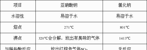 根据上表,2015年软件行业企业个数
