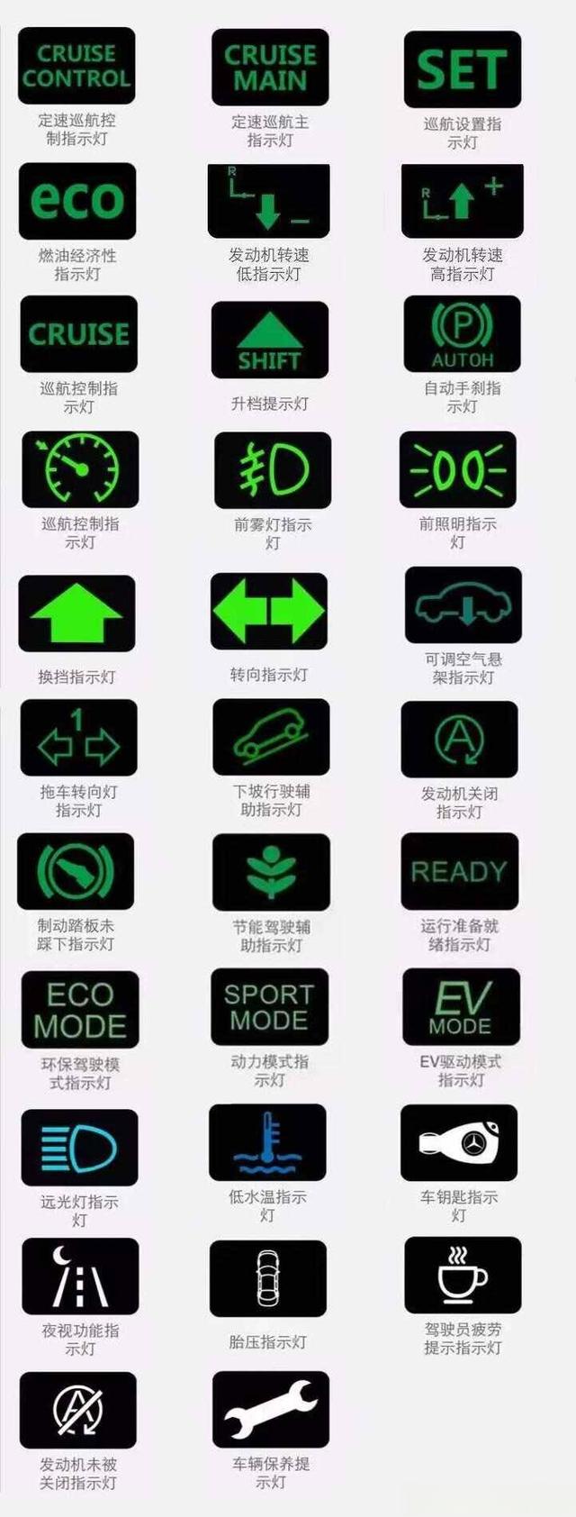 汽车仪表盘图标识别大全图片，汽车故障指示灯图解大全集-