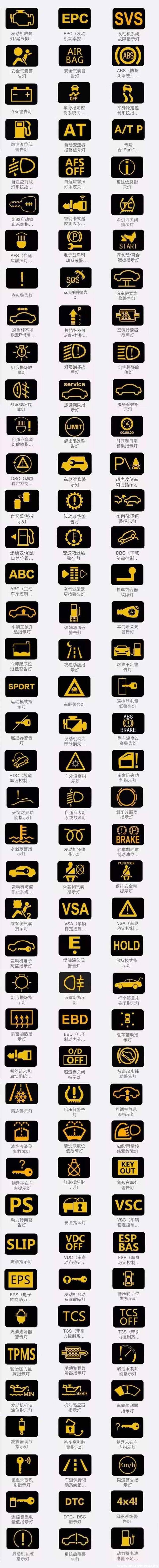 汽车仪表盘图标识别大全图片，汽车故障指示灯图解大全集-
