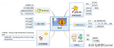 hot热的英语怎么读(热用英文怎么读hot)