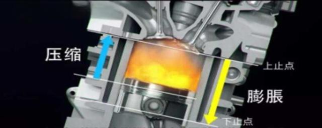 汽车压缩比是什么意思？汽车发动机压缩比大好还是小好-