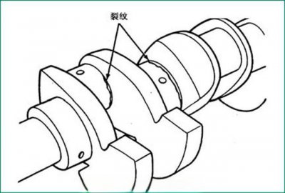 ​发动机曲轴的检测