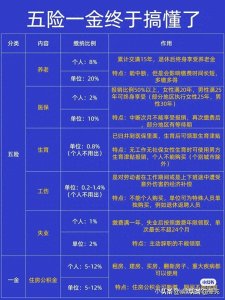 三分钟搞懂五险一金,再也不怕白交钱,赶紧收藏起来吧!