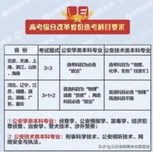 陕西警官职业学院是陕西省内唯一的公安类高校,目前还是专科