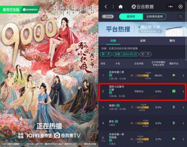 特效失真、剧本平庸、新人练手,《狐妖小红娘》暴露了什么?
