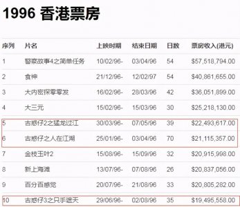 陈小春的电影(54岁陈小春新片又扑了)